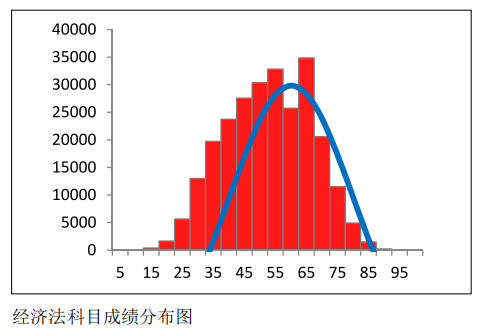 中注協(xié)公布CPA六科成績！原來大部分人都考這么多…