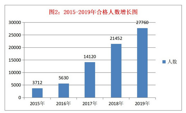 關(guān)于稅務(wù)師考試通過(guò)率，有稅協(xié)公布最新消息！