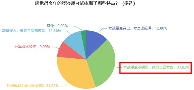 2023初中級經(jīng)濟(jì)師教材出版前 這三件事建議做好！