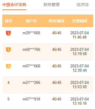 2023中級(jí)會(huì)計(jì)萬人?？家荒；馃徇M(jìn)行中 滿分、高分考霸已出現(xiàn)！