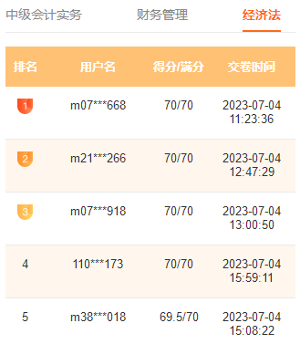 2023中級(jí)會(huì)計(jì)萬人模考一?；馃徇M(jìn)行中 滿分、高分考霸已出現(xiàn)！