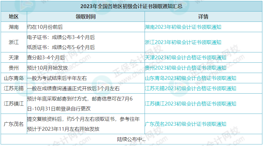 人社部：推行電子證書！初級會計證……