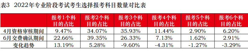 關(guān)于8月CPA考試的緊急提醒！