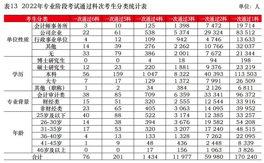 關(guān)于8月CPA考試的緊急提醒！