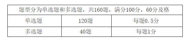 考試題型與分值