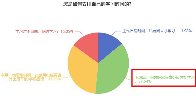 初中級經(jīng)濟師學(xué)習(xí)時間