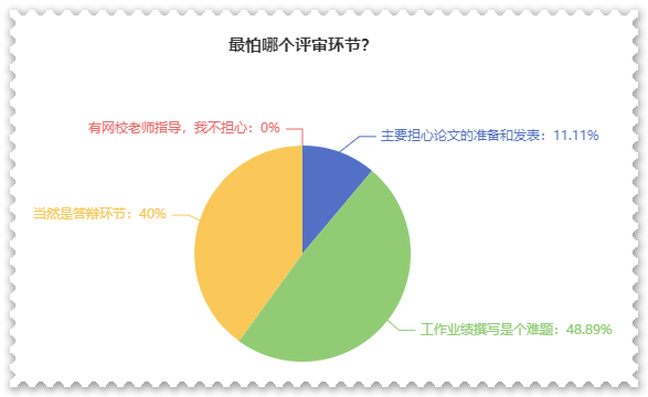 他們認為這個才是高會評審中最大的難題！