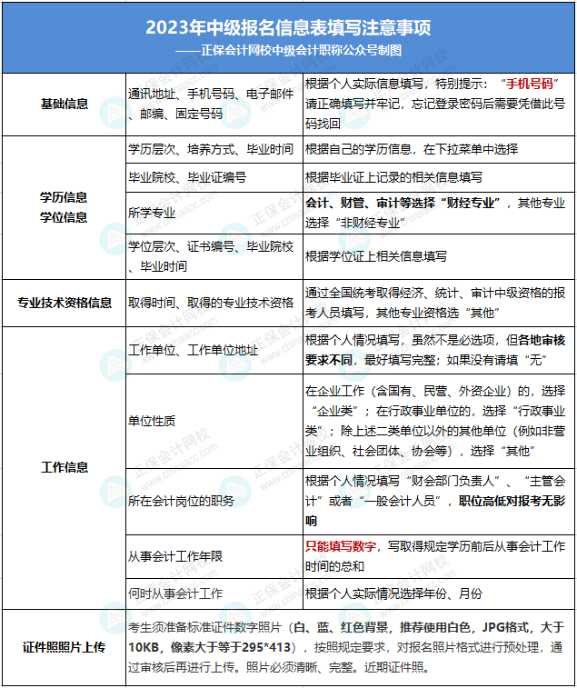 2023年高級(jí)會(huì)計(jì)師考試成績(jī)復(fù)核信息匯總！