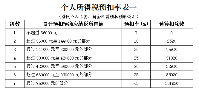 暑期來臨，關(guān)于大學(xué)生實習(xí)、就業(yè)、創(chuàng)業(yè)相關(guān)問題