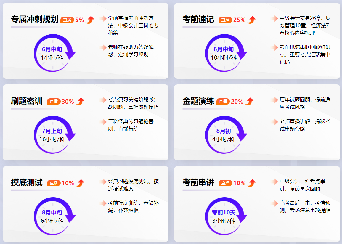 2023中級會計考前兩個月 現(xiàn)在報名中級會計課程學(xué)得完嗎？