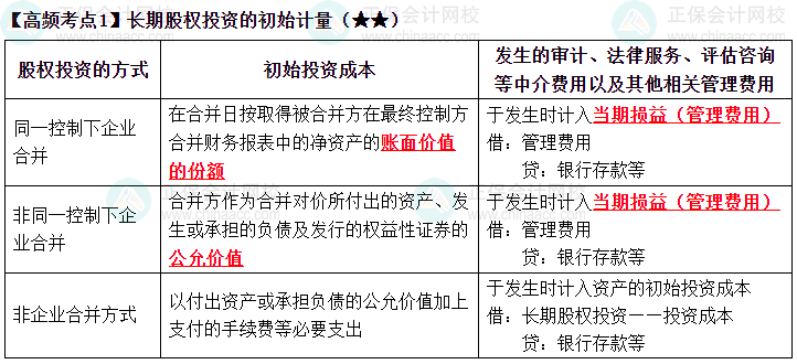 2023《中級會計實務》高頻考點：長期股權(quán)投資的初始計量（★★）