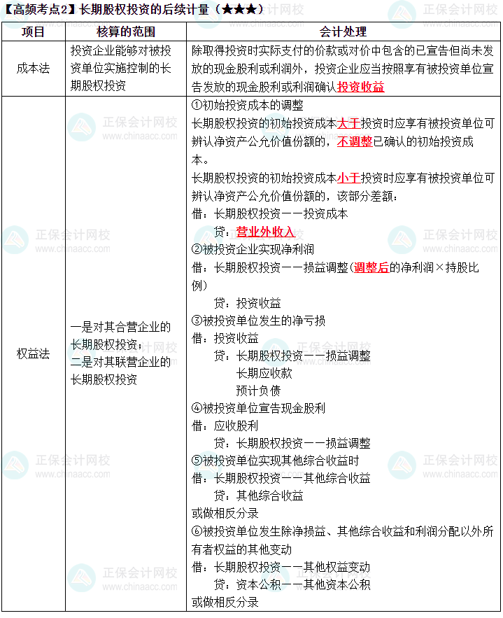 2023《中級會計實務》高頻考點：長期股權投資的后續(xù)計量（★★★）