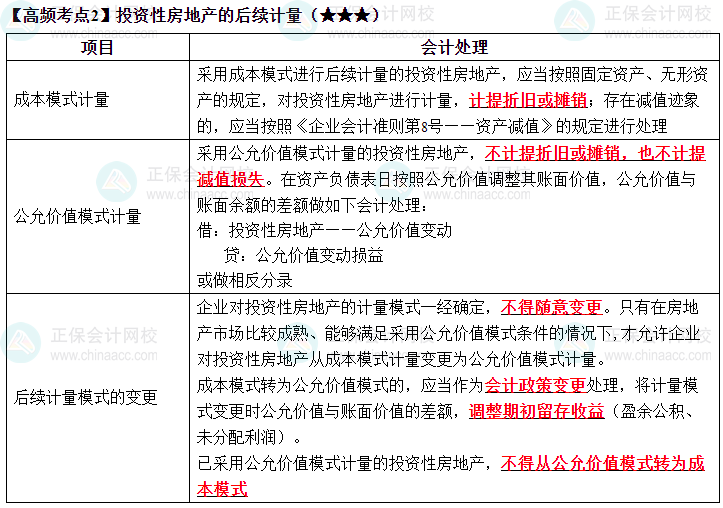 2023《中級(jí)會(huì)計(jì)實(shí)務(wù)》高頻考點(diǎn)：投資性房地產(chǎn)的后續(xù)計(jì)量（★★★）