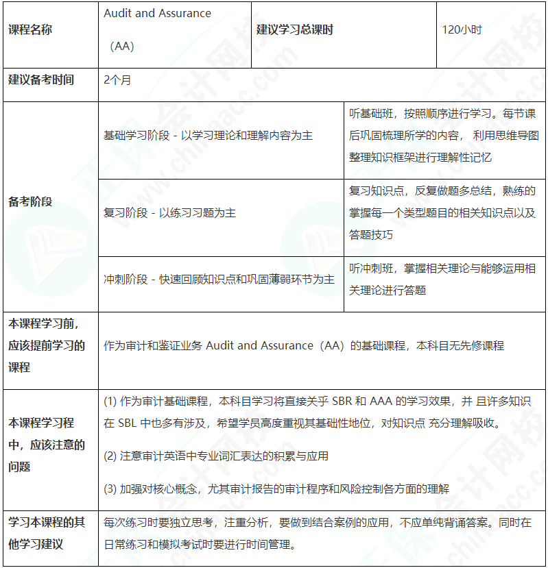 這建議收藏！ACCA（AA）備考學(xué)習(xí)計劃表