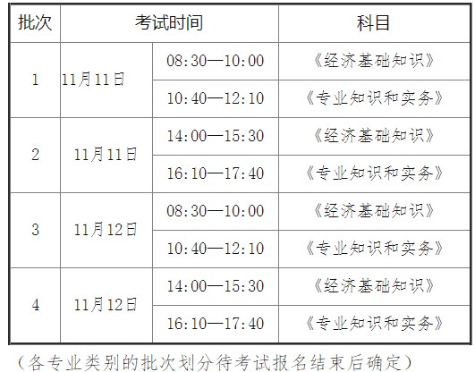 2023年初級(jí)、中級(jí)經(jīng)濟(jì)專業(yè)技術(shù)資格考試