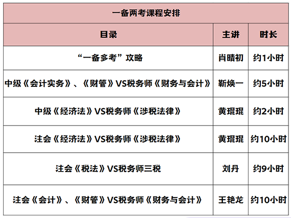 暢學(xué)旗艦班老師1