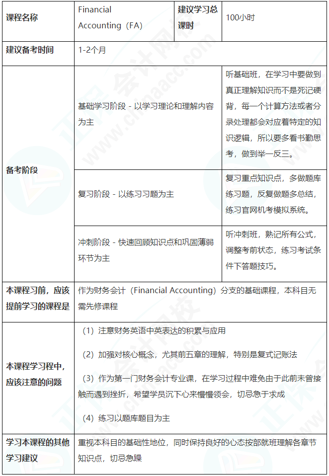 建議收藏！ACCA（FA）備考學(xué)習(xí)計(jì)劃表