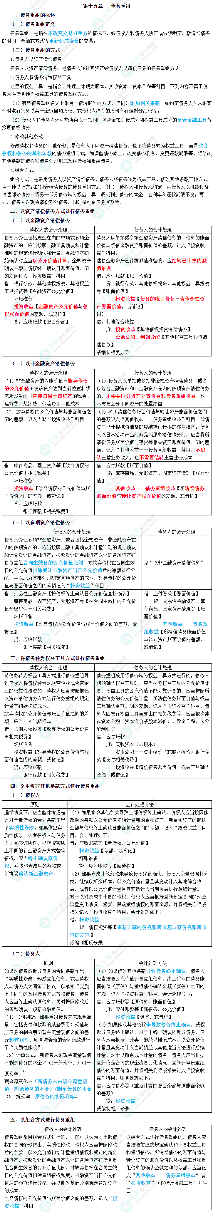 2023年中級會計職稱《中級會計實務》三色筆記第十五章：債務重組