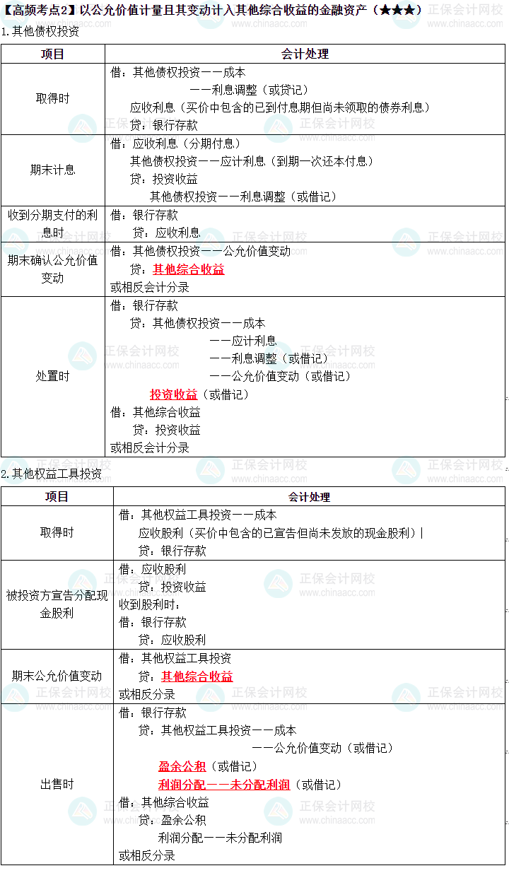 2023《中級(jí)會(huì)計(jì)實(shí)務(wù)》高頻考點(diǎn)：金融資產(chǎn)