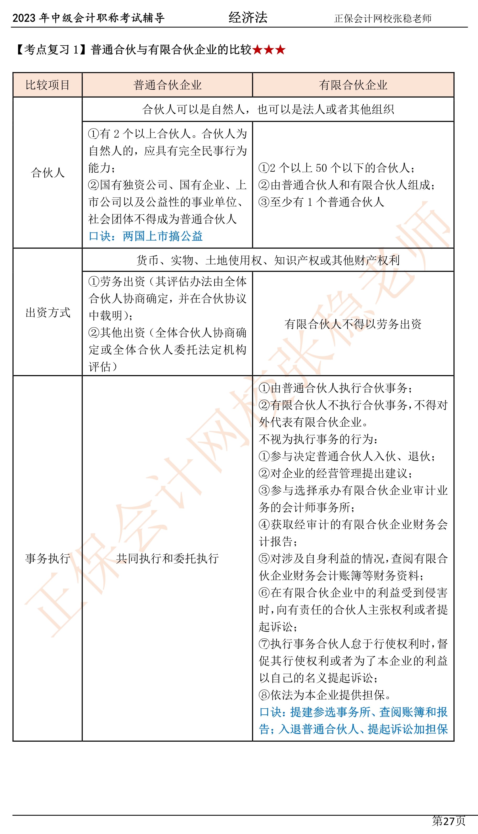 2張穩(wěn)老師：2023中級會計經(jīng)濟法臨門一腳沖刺資料（第三章）