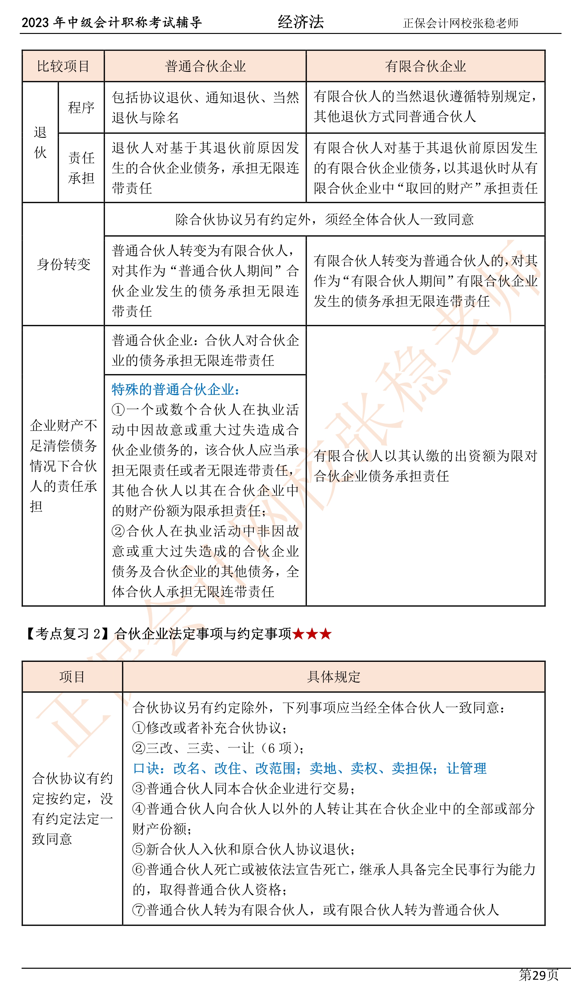 張穩(wěn)老師：2023中級會計經(jīng)濟法臨門一腳沖刺資料（第三章）