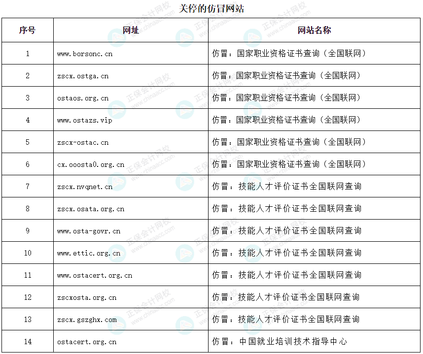 人社部：關(guān)停14個證書查詢網(wǎng)站！初級考生......