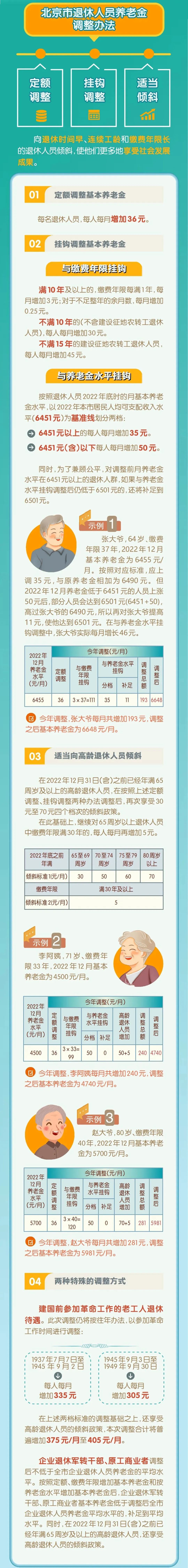 2023年9月1日起，工資、失業(yè)金等5筆錢都漲了