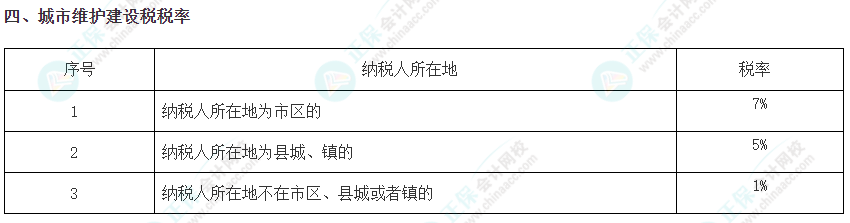 注會(huì)《稅法》必背稅率——城市維護(hù)建設(shè)稅稅率