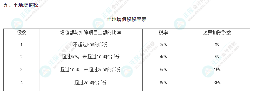 注會(huì)《稅法》必背稅率——土地增值稅