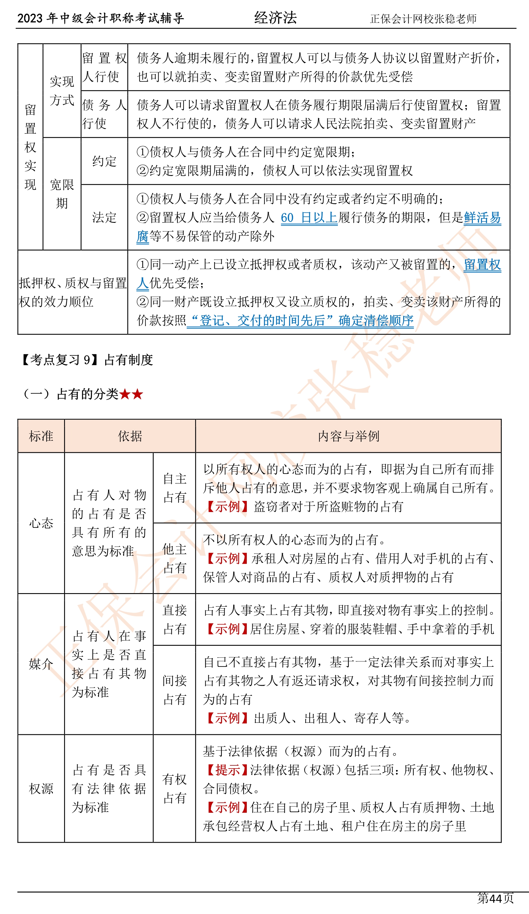 張穩(wěn)老師：2023中級會計經(jīng)濟法臨門一腳沖刺資料（第四章）