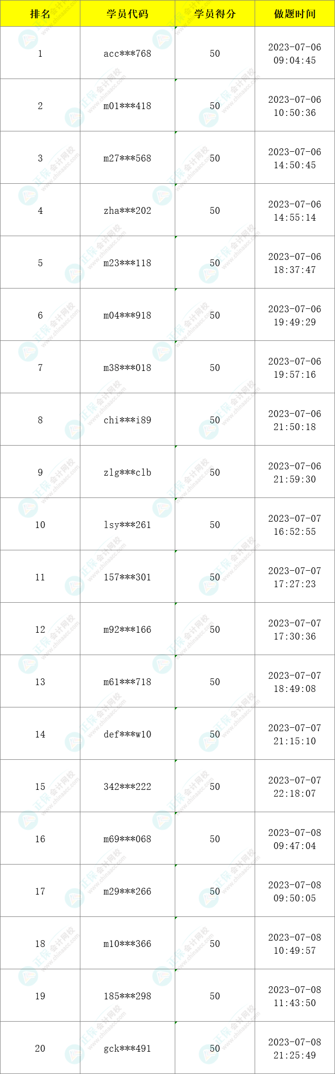 注會(huì)萬(wàn)人模考二模獲獎(jiǎng)名單已公布-財(cái)管！