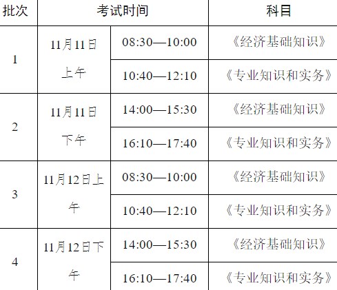 青海2023中級經濟師考試時間及科目