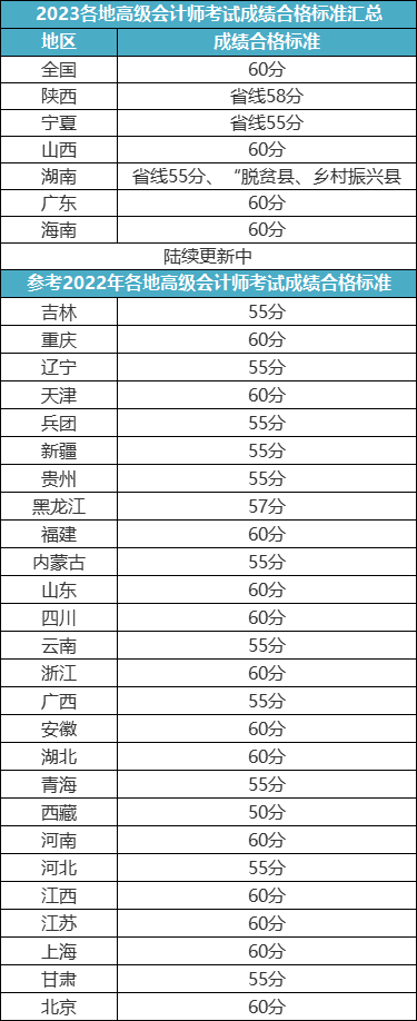 高會(huì)評(píng)審答辯問(wèn)題有這些！提前準(zhǔn)備！