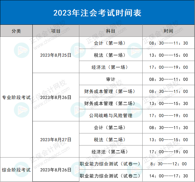 第二批考生賺到了！2023年CPA考試批次分配原則……