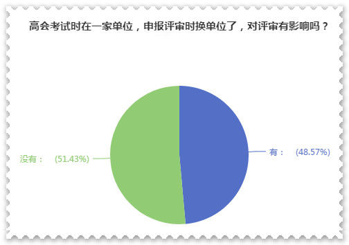 高級(jí)會(huì)計(jì)師評(píng)審申報(bào)前換單位 對(duì)評(píng)審有影響嗎？