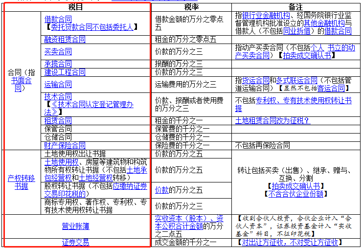 發(fā)票不是書面合同，不交印花稅