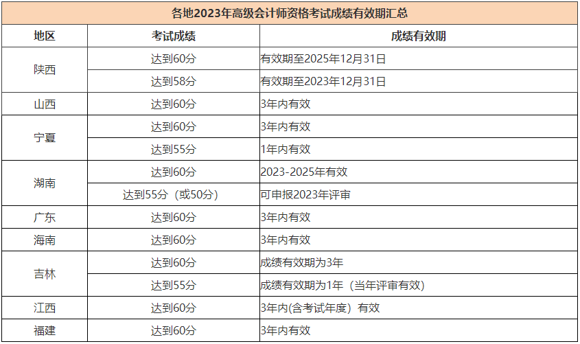 能申報2023年高會評審但未申報有哪些影響呢？