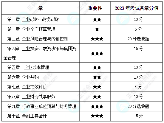 為什么備考2024高會(huì)考試一定要趁早？