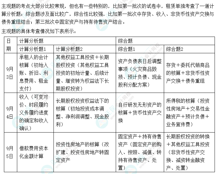 中級(jí)會(huì)計(jì)實(shí)務(wù)主觀題分?jǐn)?shù)占55% 千萬不要放棄！