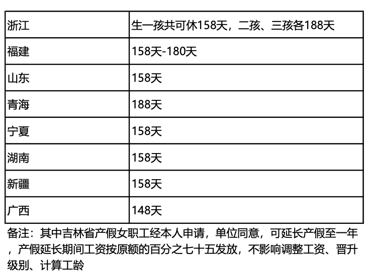 產(chǎn)假期間只發(fā)基本工資合法嗎？人社局回復(fù)了！