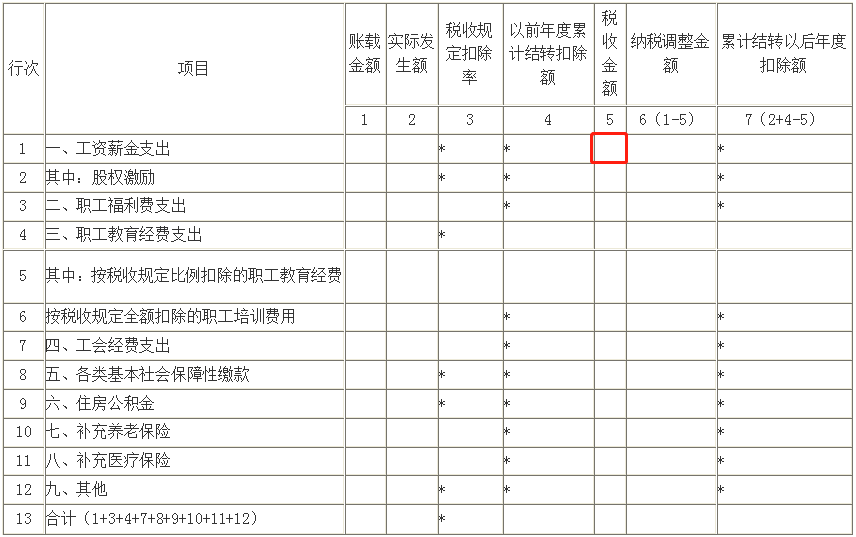 工資“兩稅”，這些行為進入監(jiān)管！