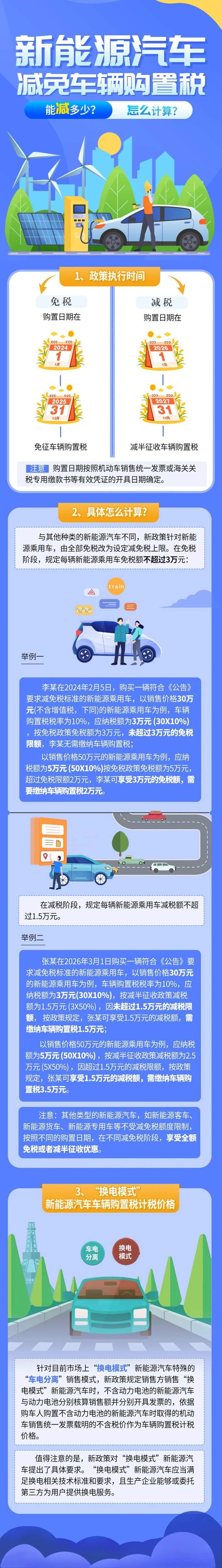 新能源汽車減免車輛購置稅能減多少？