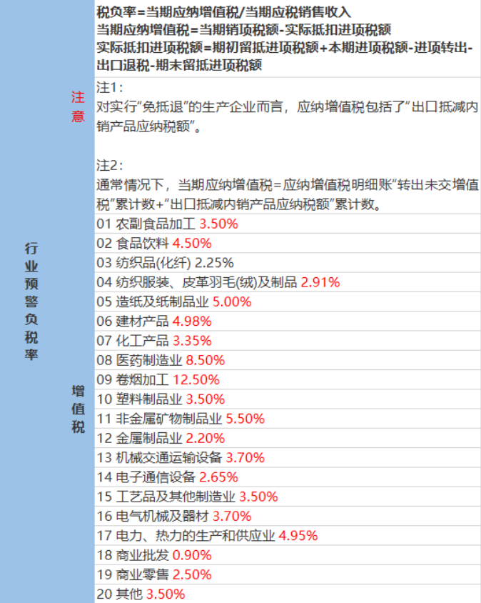 企業(yè)稅負率過低該如何應對？