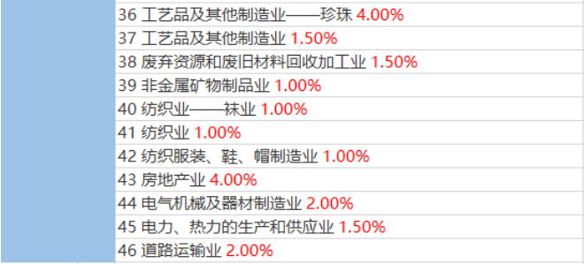 企業(yè)稅負率過低該如何應對？