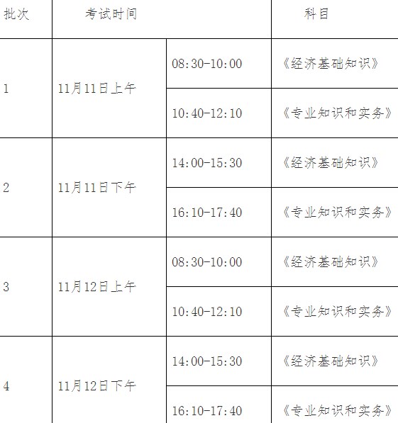 上海2023年初中級經(jīng)濟師考試時間