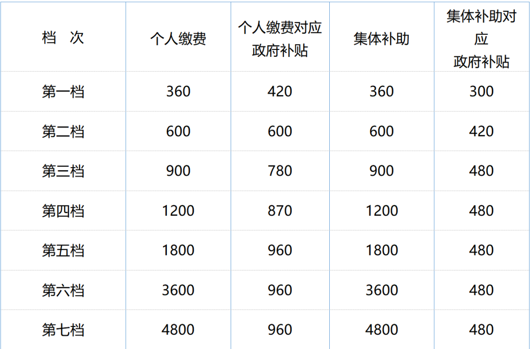 今日起，這些勞動法、社保新規(guī)正式執(zhí)行！ 