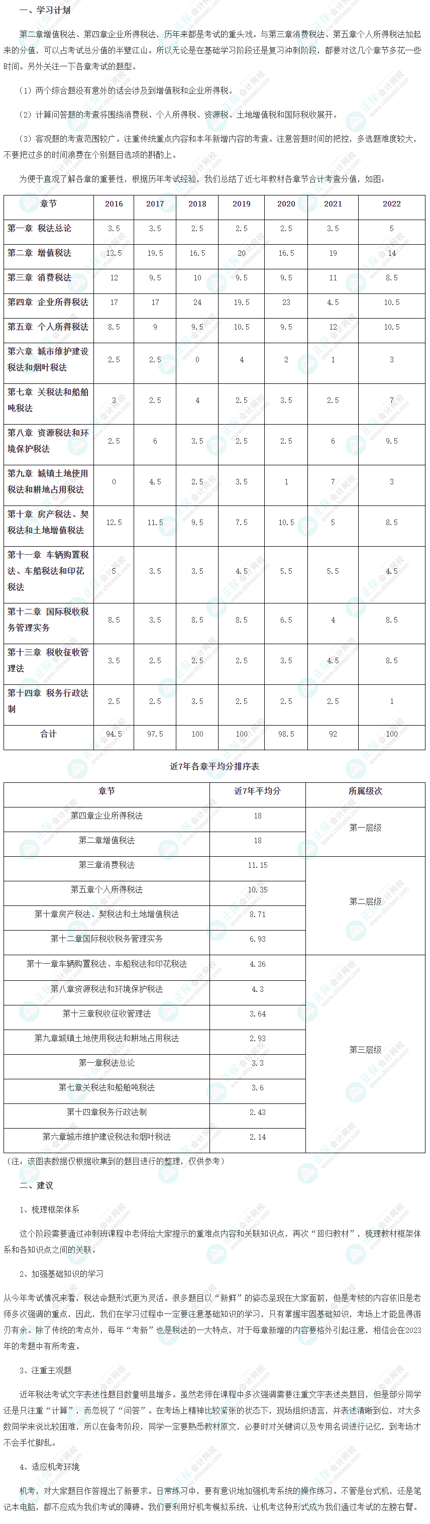 2023注會(huì)《稅法》8月沖刺學(xué)習(xí)計(jì)劃及注意事項(xiàng)！