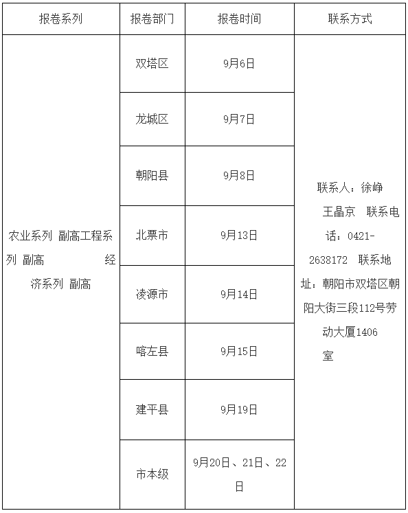 2023年朝陽市工程、經(jīng)濟、農(nóng)業(yè)系列高級職稱報卷時間安排