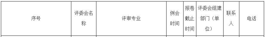 朝陽2023年高級經(jīng)濟師職稱評審委員會1