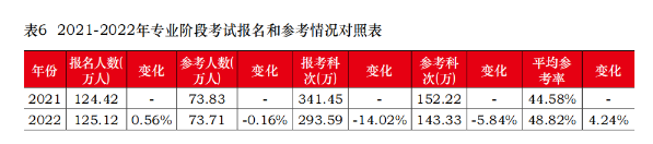 CPA棄考率居然這么高？想要參加考試 請(qǐng)做好這幾件事！